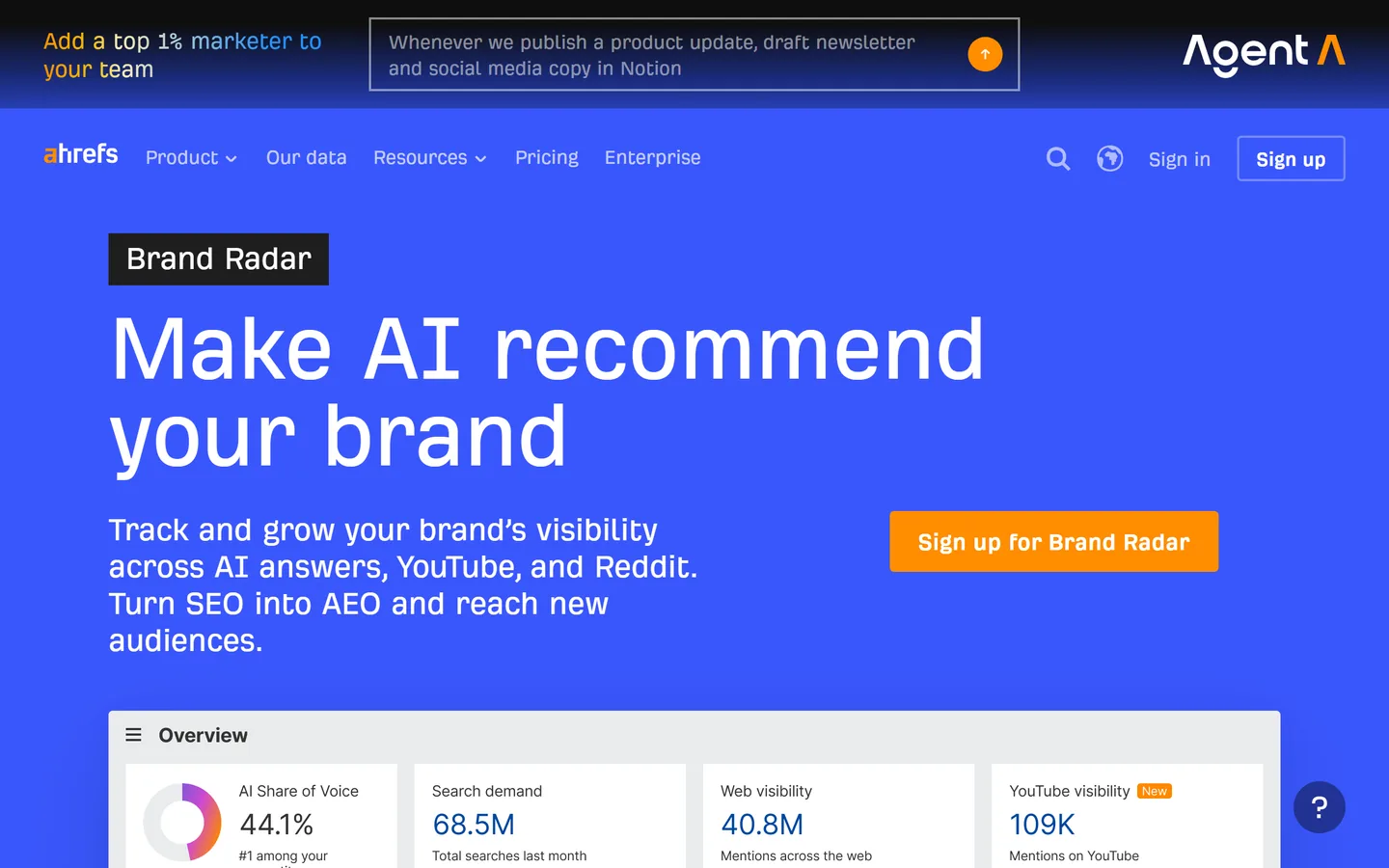 Ahrefs Brand Radar
